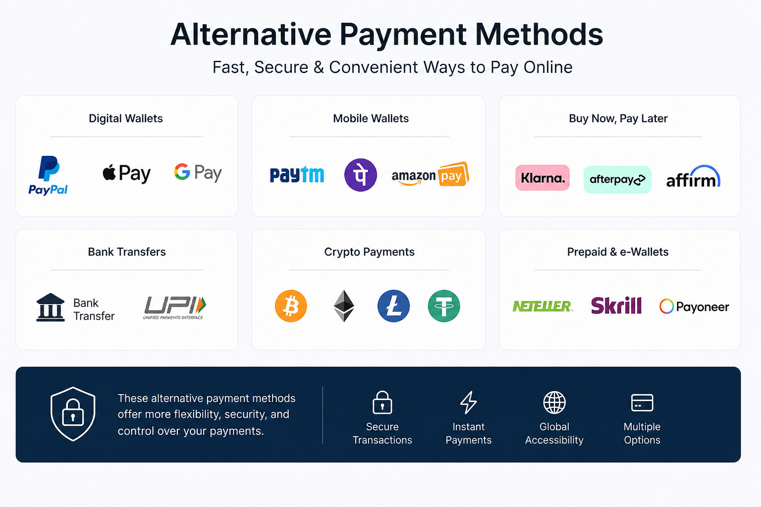 Alternative a PayPal: 5 motivi per cui i commercianti stanno cambiando